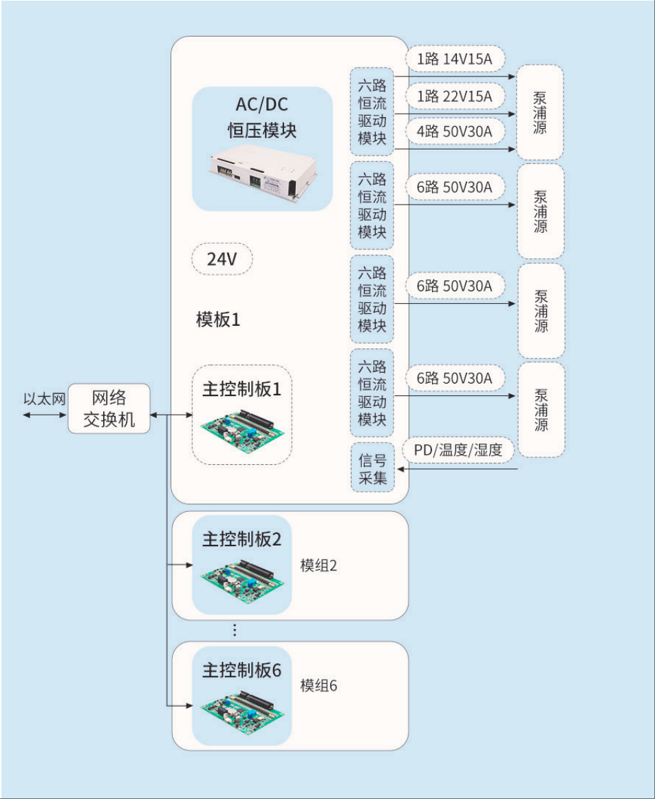MOPA 结构连续光纤激光电源 3(图1) MOPA Structure Continuous Fiber Laser Power Supply 3(pic1)