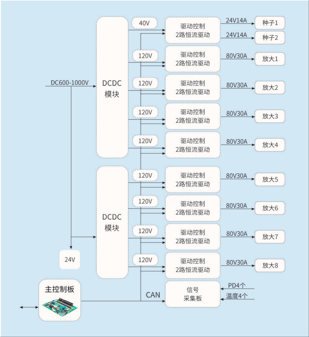MOPA 结构连续光纤激光电源 2(图1) MOPA Structure Continuous Fiber Laser Power Supply 2(pic1)