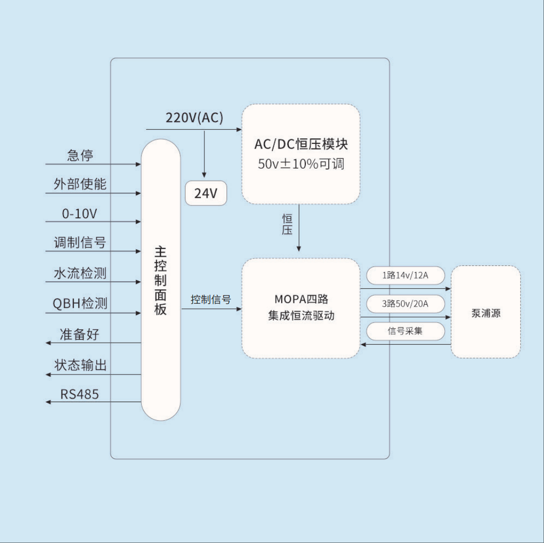 MOPA 结构连续光纤激光电源 1(图1) MOPA Structure Continuous Fiber Laser Power Supply 1(pic1)