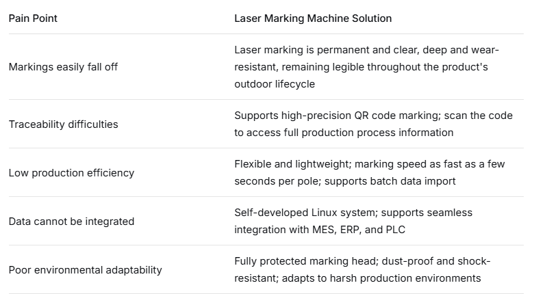 Handheld Laser Marker: Full Lifecycle Traceability for Electric Poles(pic3) Handheld Laser Marker: Full Lifecycle Traceability for Electric Poles(pic3)
